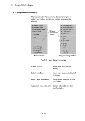 Page 2027 - 12 
7.8    Change of Window Display   
 
When selecting the View (V) menu, display/non-display of 
toolbars and method of displaying multiple spectra can be 
selected.  
 
 
 
 
 
 
 
 
 
 
 
 
 
 
 
Monitor window  Data processing window 
 
Fig. 7-20    View Menu Commands 
 
 
Scale Y Axis Up  :  Y axis scale is doubled for 
display.  
 
Scale Y Axis Down  :  Y axis scale is contracted by half 
for display.   
 
Reset Y Axis, Reset Axes  :  The scale set under the Monitor 
tab is taken....