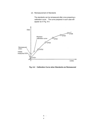 Page 221 A -
4
(2)  Remeasurement of Standards 
 
The standards can be remeasured after once preparing a 
calibration curve.    The curve prepared in such case will 
appear as in Fig. A-4. 
 
 
Fig. A-4    Calibration Curve when Standards are Remeasured 
 
 
STD5 Redrawn 
calibration curve
STD6
STD4
STD3
STD2
STD1
Data 
Initially 
measured STD1
CONC
 
Remeasured 
STD1
  