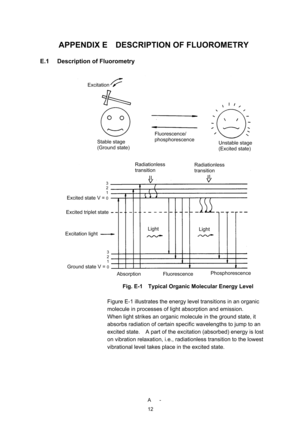 Page 230 A -
12
 
APPENDIX E    DESCRIPTION OF FLUOROMETRY 
 
E.1  Description of Fluorometry 
 
 
 
 
 
 
Fig. E-1    Typical Organic Molecular Energy Level 
 
Figure E-1 illustrates the energy level transitions in an organic 
molecule in processes of light absorption and emission. 
When light strikes an organic molecule in the ground state, it 
absorbs radiation of certain specific wavelengths to jump to an 
excited state.    A part of the excitation (absorbed) energy is lost 
on vibration relaxation, i.e.,...
