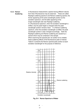 Page 235 A -
17
In fluorescence measurement, spectra having different natures 
from that of fluorescence may be observed.    These are called 
Rayleigh scattering spectrum and Raman scattering spectra; the 
former appearing at the same wavelength position as the 
excitation spectrum, and the latter appearing at the 
longer-wavelength side near Rayleigh scattering. 
In a fluorescence spectrum, when the excitation wavelength is 
shifted, only the peak height is changed while the peak 
wavelength position remains...