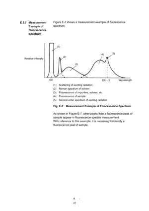 Page 239 A -
21
Figure E-7 shows a measurement example of fluorescence 
spectrum. 
 
 
 
 
(1)  Scattering of exciting radiation 
(2)  Raman spectrum of solvent 
(3)  Fluorescence of impurities, solvent, etc. 
(4)  Fluorescence of sample 
(5)  Second-order spectrum of exciting radiation 
Fig. E-7    Measurement Example of Fluorescence Spectrum 
 
As shown in Figure E-7, other peaks than a fluorescence peak of 
sample appear in fluorescence spectral measurement.     
With reference to this example, it is...