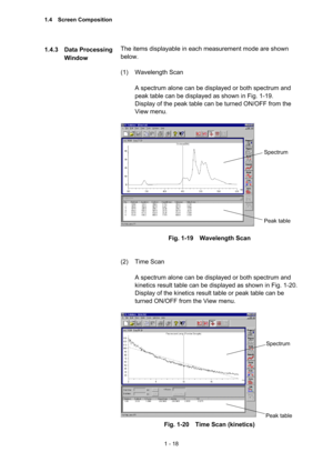 Page 371 - 18 
The items displayable in each measurement mode are shown 
below.   
 
(1) Wavelength Scan  
 
A spectrum alone can be displayed or both spectrum and 
peak table can be displayed as shown in Fig. 1-19.   
Display of the peak table can be turned ON/OFF from the 
View menu.   
 
 
 
Fig. 1-19  Wavelength Scan 
 
 
(2) Time Scan  
 
A spectrum alone can be displayed or both spectrum and 
kinetics result table can be displayed as shown in Fig. 1-20.   
Display of the kinetics result table or peak...