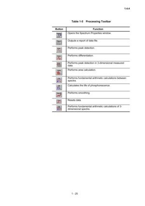 Page 441 - 25 
Table 1-5  Processing Toolbar 
 
Button Function  
 Opens the Spectrum Properties window.   
 Outputs a report of data file.   
 Performs peak detection.   
 
Performs differentiation.   
 
Performs peak detection in 3-dimensional measured 
data.  
 
Performs area calculation.   
 Performs fundamental arithmetic calculations between 
spectra.  
 
Calculates the life of phosphorescence.   
 
Performs smoothing.   
 
Resets data.   
 
Performs fundamental arithmetic calculations of 3-
dimensional...