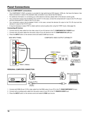 Page 1818
Panel Connections
Tips on COMPONENT connections:
• The COMPONENT Y-PbPr connection is provided for high performance DVD players, VCRs etc. that have this feature. Use 
these connections in place of the standard video connection if your device has this feature.
• For additional information on connecting your other electronic devices, please refer to the device’s owners guide.
• Your component outputs may be labeled Y, B-Y, and R-Y. In this case, connect the components B-Y output to the TV’s Pb input...