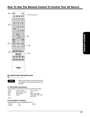 Page 2727
REMOTE CONTROL
How To Use The Remote Control To Control Your AV Device
1
1
1
1
2
22
AVR Device Button
MY AUDIO/ VIDEO RECEIVER (AVR) 
IS:_ _ _ _ _ _ _ _ _ _ _ _ _ _ _ _ _ _ _
NOTE• Refer to the instruction manual of the AVR 
for operation of the buttons exclusively for 
the AVR.
1 PRECODED AVR Buttons
These buttons transmit the chosen precoded AVR codes:
-Power-Cursor & Select-Vol Up & Down-Menu-Channel Up & Down-Mute-Exit-Number PAD- Play, Pause, Stop, RWD, Skip RWD, FWD, Skip FWD, -Input-Record...