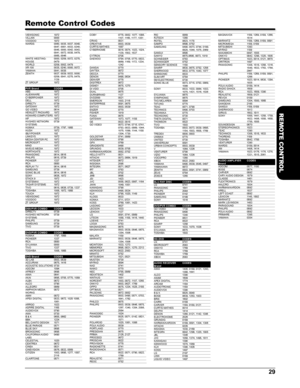 Page 2929
REMOTE CONTROL
Remote Control Codes
VIEWSONIC1972VILLAIN0000VOODOO1972WARDS0060, 0035, 0037, 0048, 0047, 0081, 0033, 0240, 0045, 0000, 0042, 0043, 0041, 0072, 0038, 0479, 0065, 0046WHITE WESTING-HOUSE0000, 0209, 0072, 0278, 0479WORLD0209, 0002, 0479XR-1000035, 0240, 0000, 0072YAMAHA0041, 0038ZENITH0037, 0039, 0033, 0000, 0209, 0041, 0278, 0479, 1139ZT GROUP1972
PVR BrandCODESABS1972ALIENWARE1972CYBERPOWER1972DELL1972DIRECTV0739GATEWAY1972GO VIDEO0614HEWLETT PACKARD1972HOWARD COMPUTERS1972HP1972HUGHES...