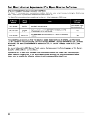 Page 5858
End User License Agreement For Open Source Software
OPEN SOURCE SOFTWARE LICENSE INFORMATION
This  Hitachi  T V  incorporates  open  source  software  modules  distributed  under  certain  licenses,  including  the  GNU  General 
Public License Version 3 (as defined by the Free Software Foundation, Inc.).
This Hitachi TV incorporates software based in part on the work of the Independent JPEG Group.
Software 
Module
Library 
NameLinkApplicable 
License
AC3 decoderliba52.cwww.liba52.sourceforge.netGNU...