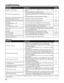 Page 5050
Troubleshooting
SYMPTOMCHECKLISTPAGES
No picture - normal sound• Check  the  value  level  of  “Brightness”  and  “Contrast”  in  “Video 
Menu”.32
The remote control does not work.
• Check if the batteries are installed correctly.
• The batteries might be exhausted. Replace them with new ones.
• Remove  all  obstructions  from  in  front  of  the  sensor  window  on  the 
unit.
• Check if the buttons on the control panel are working.
6, 9
The  buttons  on  both  the  remote  control 
and control panel...