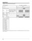 Page 6262
Appendixes
Appendix A:  Picture Format for Each Input Source
Aspect SpecificationsYes: Available / --: Not Available
Input Signal 
Aspect
Auto4:316:9FullZoom1Zoom2
AIR / CABLEAir / CableYesYesYes--YesYes
HDMI 1HDMI / DVI
1080p, 1080i, 720p, 480p, 480iYesYesYesYesYesYes
640x480, 800x600, 1024x768, 
1280x720, 1280x768, 1280x1024, 
1440x900, 1680x1050
Yes----Yes----
HDMI 2HDMI / ARC
1080p, 1080i, 720p, 480p, 480i
YesYesYesYesYesYes
HDMI 3HDMIYesYesYesYesYesYes
COMPONENTYPbPrYesYesYes--YesYes...