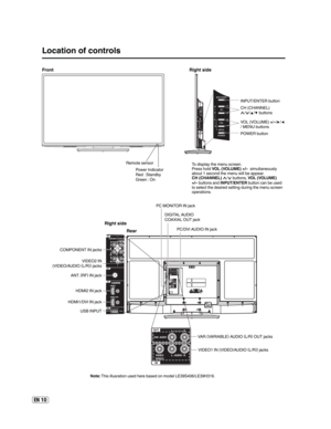 Page 10EN 10
Location of controls
Right side Front
Remote sensorPOWER button INPUT/ENTER button
VOL (VOLUME) +/–
// 
/ MENU buttons CH (CHANNEL)
/// buttons
Rear
To display the menu screen.
Press hold VOL (VOLUME) +/–  simultaneously 
about 1 second the menu will be appear.
CH (CHANNEL) 
/ buttons, VOL (VOLUME) +/– buttons and INPUT/ENTER button can be used 
to select the desired setting during the menu screen 
operations.
PC/DVI AUDIO IN jack 
VIDEO1 IN (VIDEO/AUDIO L/R jacks
COMPONENT IN jacks
HDMI2 IN...