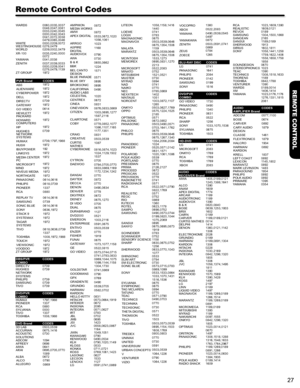 Page 2727
REMOTE CONTROL
Remote Control Codes
WARDS0060,0035,0037 0048,0047,0081 0033,0240,0045 0000,0042,0043 0041,0072,0038 0479,0065,0046WHITE WESTINGHOUSE0000,0209,0072 0278,0479WORLD0209,0002,0479XR-1000035,0240,0000 0072YAMAHA0041,0038ZENITH0037,0039,0033 0000,0209,0041 0278,0479,1139ZT GROUP1972
PVR BrandCODESABS1972ALIENWARE1972CYBERPOWER1972DELL1972DIRECTV0739GATEWAY1972GO VIDEO0614HEWLETT PACKARD1972
HOWARD COMPUTERS1972
HP1972HUGHES NETWORK SYSTEMS
0739
HUMAX...