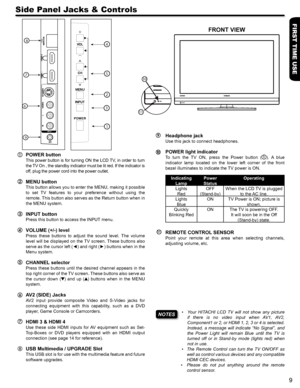 Page 9FIRST TIME USE
9
Side Panel Jacks & Controls
Headphone jack
Use this jack to connect headphones. 
POWER light indicator
To  turn  the  TV  ON,  press  the  Power  button  ().  A  blue 
indicator  lamp  located  on  the  lower  left  corner  of  the  front 
bezel illuminates to indicate the TV power is ON.
Indicating 
Lamp
Power 
Status
Operating
Lights
Red
OFF 
(Stand-by)
When the LCD TV is plugged 
to the AC line.
Lights
Blue
ONTV Power is ON; picture is 
shown.
Quickly 
Blinking Red
ONThe TV is...