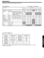 Page 5555
APPENDIXES
Appendixes
Appendix A:  Picture Format for Each Input Source
Aspect Specifications Yes: Available / --: Not Available
Input Signal Aspect
Auto4:316:9FullZoom1Zoom2
AIR / CABLEAir / CableYesYesYes--YesYes
HDMI 1HDMI / DVI1080p, 1080i, 720p, 480p, 480iYesYesYesYesYesYes
640x480, 800x600, 1024x768, 
1280x720, 1280x768, 1280x1024, 
1440x900, 1680x1050
Yes----Yes----
HDMI 2HDMI1080p, 1080i, 720p, 480p, 480iYesYesYesYesYesYes
HDMI 3HDMI1080p, 1080i, 720p, 480p, 480iYesYesYesYesYesYes
HDMI...