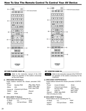 Page 2424
How To Use The Remote Control To Control Your AV Device
MY DVD PLAYER CODE IS:_____________________
Refer  to  the  instruction  manual  of  the  DVD 
Player  for  operation  of  the  buttons  exclusively 
for the DVD Player.
NOTE
MY VCR/PVR CODE IS:______________________
Refer to the instruction manual of the PVR/VCR 
for  operation  of  the  buttons  exclusively  for  the 
PVR/VCR.
PRECODED DVD Buttons
These  buttons  transmit  the  chosen  precoded  DVD 
codes :
-Power-Number PAD -Play, Stop,...