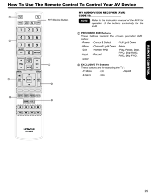 Page 2525
REMOTE CONTROL
How To Use The Remote Control To Control Your AV Device
AVR Device Button
MY AUDIO/VIDEO RECEIVER (AVR)  
CODE IS:______________________
Refer  to  the  instruction  manual  of  the  AVR  for 
operation  of  the  buttons  exclusively  for  the 
AVR.
PRECODED AVR Buttons
These  buttons  transmit  the  chosen  precoded  AVR     
codes :
-Power-Cursor & Select -Vol Up & Down
-Menu -Channel Up & Down -Mute
-Exit -Number PAD -Play, Pause, Stop, 
RWD, Skip RWD, 
FWD, Skip FWD, 
-Input...