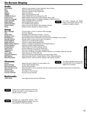 Page 2929
ON-SCREEN DISPLAY
Selects 4 audio presets (Custom,Standard, Movie, News).
Adjust the intensity of low frequencies.
Adjust the intensity of high frequencies.
Adjust the balance.
Select sound equalizing mode.
Select CONEQ 3D Sound settings (On, Off).
Select between three Audio Sources (Stereo, Mono, SAP).
Select Language options if available (Available for digital channel).
Select Language options if available.
Select Optical Output options.
Turn On/Off internal speakers.
Adjust volume to be closer in...