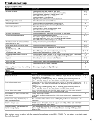 Page 4343
USEFUL INFORMATION
Troubleshooting
Symptom and Checklist
SYMPTOMCHECKLISTPAGES
No picture - no soundCheck the Indicating lamp status (Off, Red, Blue).• Check the connection of the power cord and/or other cables.• Check if the power of the unit or external device is ON.• Check if the correct Video input is selected.• Check if the unit is in “Standby mode” .• Adjust the values in “Video menu” and “Audio menu”.• 
9, 12, 14~1730~33
Multiple images-normal soundCheck the connections to external device.•...