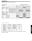 Page 5555
APPENDIXES
Appendixes
Appendix A:  Picture Format for Each Input Source
Aspect Specifications Yes: Available / --: Not Available
Input Signal Aspect
Auto4:316:9FullZoom1Zoom2
AIR / CABLEAir / CableYesYesYes--YesYes
HDMI 1HDMI1080p, 1080i, 720p, 480p, 480iYesYesYesYesYesYes
HDMI 2HDMI / DVI1080p, 1080i, 720p, 480p, 480iYesYesYesYesYesYes
640x480, 800x600, 1024x768, 
1280x720, 1280x768, 1280x1024, 
1440x900, 1680x1050
Yes----Yes----
HDMI 3HDMI1080p, 1080i, 720p, 480p, 480iYesYesYesYesYesYes
HDMI...