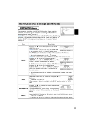 Page 3535
Multifunctional Settings (continued) Multifunctional Settings (continued)
NETWORK Menu
This projector provides the NETWORK function. If you use this
function, please set up the projector according to the Network
environment in which you use it.
memoWhen you use a Network suitable to the DHCP function, the following
operation is not required commonly, because the TURN ON is selected to
the item “DHCP” at the shipment time. Please see the section “Network
Setting Up”.: SELECT
MENU
MAIN
PICTURE-1...