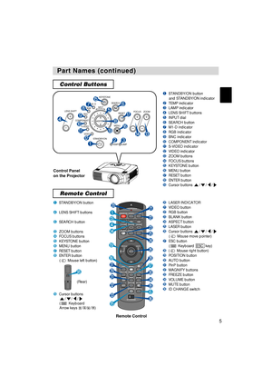 Page 5I
N
T
E
RINP
UTM
1
-DRG
BB
NG
S-
VI
DEOST
ANDBY
/O
NT
EMPVIDEOCOM
PON
E
N
TLA
MPKEYS
T
ON
ESEA
RC
HR
ESE
TM
E
NUFOCUSLE
NS 
SHI
FTZO
OM
STANDBY/ONVIDEO
LASER INDICATOR
ESC MENU
POSITIONRESET AUTO
KEYSTONE
1  2  3
ID CHANGE
SEARCH
ON
OFFFREEZE MUTEMAGNFYPinPVOLUME
RGB
BLANK
PREVIOUSNEXT ASPECT
 ENTER
LASER
LENS SHIFT+
–––++FOCUS ZOOM
1
4
w
u
r
s
f
h
j
k
e
q
io
p
[
\
]
d
t
g
l
;
6
a

5
Part Names (continued) Part Names (continued)
Remote Control
Control Buttons
ENTER
INPUTM1-DRGB
BNC
S-VIDEO
STANDBY/ON...