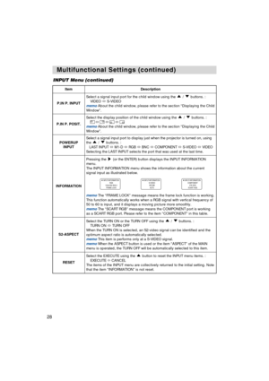 Page 2828
Multifunctional Settings (continued) Multifunctional Settings (continued)
INPUT Menu (continued)
ItemDescription
P.IN P. INPUT
Select a signal input port for the child window using the  /  buttons. :
VIDEO S-VIDEO
memoAbout the child window, please refer to the section “Displaying the Child
Window”. 
P.IN P. POSIT.
Select the display position of the child window using the  /  buttons. :

memoAbout the child window, please refer to the section “Displaying the Child
Window”.
POWERUP
INPUT
Select a...