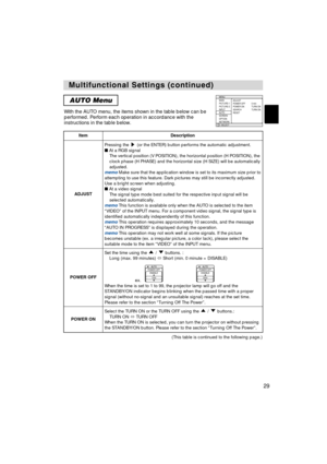 Page 2929
Multifunctional Settings (continued) Multifunctional Settings (continued)
AUTO Menu
With the AUTO menu, the items shown in the table below can be
performed. Perform each operation in accordance with the
instructions in the table below.
ItemDescription
ADJUST
Pressing the  (or the ENTER) button performs the automatic adjustment. 
■At a RGB signal
The vertical position (V POSITION), the horizontal position (H POSITION), the
clock phase (H PHASE) and the horizontal size (H SIZE) will be automatically...