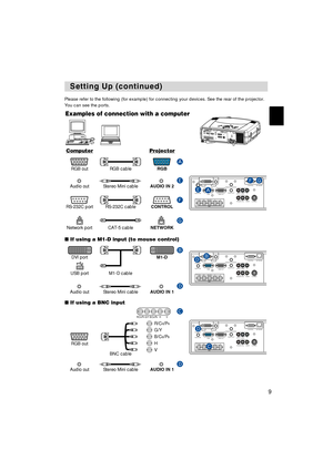 Page 99
Setting Up (continued) Setting Up (continued)
Please refer to the following (for example) for connecting your devices. See the rear of the projector.
You can see the ports.
INTERIN
PU
TM
1
-
DRG
BBNG
S
-V
IDE
OS
TA
ND
BY/
ONT
EM
PVID
EOCO
MPO
NE
N
TLAM
PKE
YS
TONESEARC
HRES
ETMEN
UF
OC
U
SL
EN
S SH
IF
TZO
O
M
  V
ID
E
O R
-
A
UD
IO
 IN
-
LS
-V
ID
E
O
BNC RGB A
UD
I
O
 
IN1
A
UD
IO
 IN2
RGB OUTA
UD
IO
 
OUT REMO
TE
 CONTROL
R/CR/PRG/YB/CB/PBH
VY 
CONTROL NETWORK
CR/
PRCa
/Pa
 R/CR/PR G/Y B/CB/PB H V...