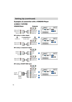 Page 1010
Setting Up (continued) Setting Up (continued)
  VIDEO R-AUDIO IN-LS-VIDEOBNC RGB AUDIO IN1
AUDIO IN2
RGB OUTAUDIO OUT
R/C
R/PRG/Y B/CB/PBHVY CONTROL
 NETWORK
CR/PR
Ca/Pa
REMOTE CONTROL
HI
REMOTE CONTROL
  VIDEO R-AUDIO IN-LS-VIDEOBNC RGB AUDIO IN1
AUDIO IN2
RGB OUTAUDIO OUT
R/C
R/PRG/Y B/CB/PBHVY CONTROL
 NETWORK
CR/PR
Ca/Pa
HJ
REMOTE CONTROL
  VIDEO R-AUDIO IN-LS-VIDEOBNC RGB AUDIO IN1
AUDIO IN2
RGB OUTAUDIO OUT
R/C
R/PRG/Y B/CB/PBHVY CONTROL
 NETWORK
CR/PR
Ca/Pa
H
K
VCR/DVD PlayerProjector
■If using...