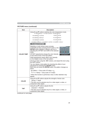 Page 2929
PICTURE menu
PICTURE menu (continued)
ItemDescription
&2/257(03
7RDGMXVW&86720
6HOHFWLQJDPRGHZKRVHQDPHLQFOXGHV
&86720DQGWKHQSUHVVLQJWKHyEXWWRQRUWKH
(17(5EXWWRQGLVSOD\VDGLDORJWRDLG\RXLQ
DGMXVWLQJWKH2))6(7DQG*$,1RIWKHVHOHFWHG
PRGH
2))6(7DGMXVWPHQWVFKDQJHWKHFRORULQWHQVLW\
RQWKHZKROHWRQHVRIWKHWHVWSDWWHUQ
*$,1DGMXVWPHQWVPDLQO\DIIHFWFRORULQWHQVLW\
RQWKHEULJKWHUWRQHVRIWKHWHVWSDWWHUQ
J
WKHxzEXWWRQV
