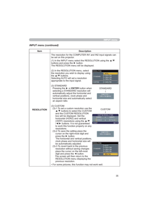 Page 3535
INPUT menu
INPUT menu (continued)
Item Description
5(62/87,21
EHVHWRQWKLVSURMHFWRU
,QWKH,1387PHQXVHOHFWWKH5(62/87,21XVLQJWKHxz
EXWWRQVDQGSUHVVWKHyEXWWRQ
7KH5(62/87,21PHQXZLOOEHGLVSOD\HG
,QWKH5(62/87,21PHQXVHOHFW
WKHUHVROXWLRQ\RXZLVKWRGLVSOD\XVLQJ
WKHxzEXWWRQV
6HOHFWLQJ$872ZLOOVHWDUHVROXWLRQ
DSSURSULDWHWRWKHLQSXWVLJQDO
67$1$5
3UHVVLQJWKHyRU(17(5EXWWRQZKHQ
VHOHFWLQJD67$1$5UHVROXWLRQZLOO...