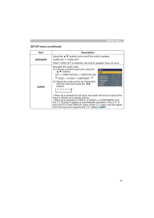 Page 3737
SETUP menu
SETUP menu (continued)
Item Description
SPEAKER8VLQJWKHxzEXWWRQVWXUQVRQRIIWKHEXLOWLQVSHDNHU
785121Ù78512))
:KHQ
$8,2$OORFDWHVWKHDXGLRSRUWV
&KRRVHDSLFWXUHLQSXWSRUWXVLQJWKH
xzEXWWRQV
48,7
Ù&20387(5,1
Ù&20387(5,1
9,(2
Ù69,(2
Ù&20321(17
6HOHFWWKHDXGLRSRUWWREHLQWHUORFNHG
ZLWKWKHLQSXWSRUWXVLQJWKH{y
EXWWRQV

Ù
Ù
Ù
‡:KHQ
LQSXWLVFKRVHQDVDGLVSOD\VRXUFH
‡:KHQ...