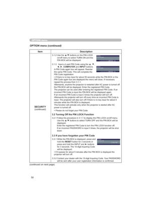 Page 5050
OPTION menu
OPTION menu (continued)
Item Description
6(&85,7<
FRQWLQXHG
8VHWKHxzEXWWRQVRQWKH3,1/2&.
RQRIIPHQXWRVHOHFW785121DQGWKH
3,1%2;ZLOOEHGLVSOD\HG
,QSXWDSDUW3,1&RGHXVLQJWKHxz
{y&20387(5DQG,1387EXWWRQV
$3,1&RGHDJDLQER[ZLOODSSHDU5HHQWHU
WKHVDPH3,1&RGH7KLVZLOOFRPSOHWHWKH
3,1&RGHUHJLVWUDWLRQ
‡RUWKH
DU\
UHSHDWWKHSURFHVVIURP
$&SRZHULVWXUQHGRII

H,IDQ

UQRII...