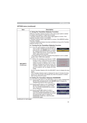 Page 5151
OPTION menu
OPTION menu (continued)
Item Description
6(&85,7<
FRQWLQXHG
8VLQJWKH7UDQVLWLRQHWHFWRU)XQFWLRQ
:KLOHWKH7LVVWDUWHG
WRVXSSO\WRWKHSURMHFWRULWPLJKWUHDFWDVEHORZ
