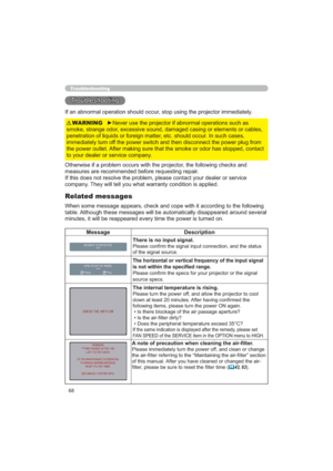 Page 6868
Troubleshooting
7URXEOHVKRRWLQJ
,IDQDEQRUPDORSHUDWLRQVKRXOGRFFXUVWRSXVLQJWKHSURMHFWRULPPHGLDWHO\
2WKHUZLVHLIDSUREOHPRFFXUVZLWKWKHSURMHFWRUWKHIROORZLQJFKHFNVDQG
PHDVXUHVDUHUHFRPPHQGHGEHIRUHUHTXHVWLQJUHSDLU
URUVHUYLFH
FRPSDQ\

VPRNHVWUDQJHRGRUH[FHVVLYHVRXQGGDPDJHGFDVLQJRUHOHPHQWVRUFDEOHV
SHQHWUDWLRQRIOLTXLGVRUIRUHLJQPDWWHUHWFVKRXOGRFFXU,QVXFKFDVHV
LPPHGLDWHO\WXUQRIIWKHSRZHUVZLWFKDQGWKHQGLVFRQQHFWWKHSRZHUSOXJIURP...