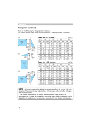 Page 88
Setting up
A
C2 C1
B2B1
A
C2
C1
B2B1
Table for 4:3 screen
Table for 16:9 screen 


LQFK FP LQFK FP LQFK FP LQFK FP LQFK
48
 
 151039
50 2 1161040
604191147
70755221355
8010251462
9013281670
100
163117 196 77
120
55 223720 234 92
150
3145 62 24 291 115
200
456032152
“
LQFK FP LQFK FP LQFK FP LQFK FP LQFK
 
 
      ...