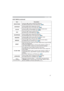 Page 2727
EASY MENU
EASY MENU (continued)
Item Description
%5,*+71(668VLQJWKH{yEXWWRQVDGMXVWVWKHEULJKWQHVV
6HH%5,*+71(66LWHPLQ3,&785(PHQX
	28
&2175$67
8VLQJWKH{yEXWWRQVDGMXVWVWKHFRQWUDVW
6HH&2175$67LWHPLQ3,&785(PHQX
	28
&2/25
6HH&2/25LWHPLQ3,&785(PHQX
	29
7,178VLQJWKH{yEXWWRQVDGMXVWVWKHWLQW
6HH7,17LWHPLQ3,&785(PHQX
	29
6+$531(66
8VLQJWKH{yEXWWRQVDGMXVWVWKHVKDUSQHVV
6HH6+$531(66LWHPLQ3,&785(PHQX
	30...