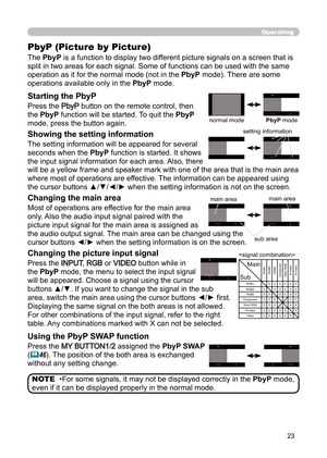 Page 2323
Operating
Main
SubRGB1
RGB2HDMIComponent Scart RGB S-Video
S-VideoRGB1 000000
RGB2 000000
HDMI 00 0X XX
Component000 00Scart RGB00X XXS-Video00X 0X XVideo00X 0X X
PbyP (Picture by Picture)
The PbyP is a function to display two different picture signals on a screen that is 
split in two areas for each signal. Some of functions can be used with the same 
operation as it for the normal mode (not in the  PbyP mode). There are some 
operations available only in the  PbyP mode.
The setting information will...