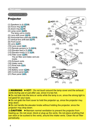 Page 44
Part names
Part names
Projector
(1) Speakers (x 4) (38)
(2) Focus ring (19)
(3) Zoom ring (19)
(4)   Lamp cover (63) 
The lamp unit is inside.
(5) Lens shift cover (
19)
(6) Horizontal lens shift dial (19)
(7) Vertical lens shift dial (19)
(8) Front cover
(9) Lens (
67)
(10) Lens cover (3)
(11) Remote sensors (x 3) (14)
(12) Elevator feet (x 2) (9)
(13) Elevator knobs (x 2) (9)
(14)   Filter cover (65) 
The air filter and intake vent are 
inside.
(15) Exhaust vents
(16) Intake vents
(17)...