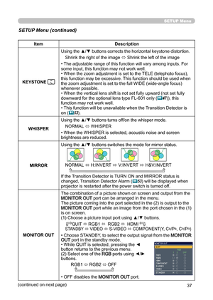 Page 3737
SETUP Menu
SETUP Menu (continued)
ItemDescription
KEYSTONE 
Using the ▲/▼ buttons corrects the horizontal keystone distortion. Shrink the right of the image  ó Shrink the left of the image
• The adjustable range of this function will vary among inputs. For 
some input, this function may not work well.
• When the zoom adjustment is set to the TELE (telephoto focus), 
this function may be excessive. This function should be used when 
the zoom adjustment is set to the full WIDE (wide-angle focus)...