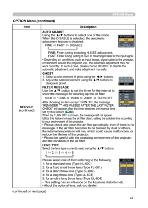 Page 4747
OPTION Menu
OPTION Menu (continued)
ItemDescription
SERVICE
(continued) AUTO ADJUST
Using the ▲/▼ buttons to select one of the mode. 
When the DISABLE is selected, the automatic 
adjustment feature is disabled.
FINE  ó FAST 
ó DISABLE
      
FINE: Finer tuning including H.SIZE adjustment.
FAST:  Faster tuning, setting H.SIZE to prearranged data for the input signal.
• Depending on conditions, such as input image, signal cable to the projector, 
environment around the projector, etc., the automatic...