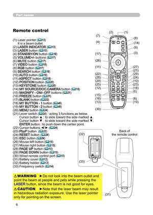 Page 66
Part names
Remote control
(1)  Laser pointer (13) 
It is a beam outlet.
(2) 
LASER INDICATOR (13)
(3) LASER button (13)
(4) STANDBY/ON button (16)
(5) VOLUME+/- buttons (17)
(6) MUTE button (17)
(7) VIDEO button (18)
(8) RGB button (17)
(9) SEARCH button (18)
(10) AUTO button (19)
(11) ASPECT  button (18) 
(12) POSITION  button (20)
(13) KEYSTONE button (20)
(14) MY SOURCE/DOC.CAMERA  button (18)
(15) MAGNIFY - ON/- OFF  buttons (21)
(16) FREEZE button (21)
(17) BLANK button (22)
(18)...