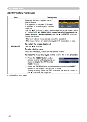 Page 6060
NETWORK Menu
NETWORK Menu (continued)
ItemDescription
MY IMAGE Selecting this item displays the 
MY 
IMAGE menu. 
The application software “PJImage” 
is required to store image(s) into the 
projector.
Use the ▲/▼ buttons to select an item which is a still image by the 
MY IMAGE  (
 MY IMAGE (Still Image Transfer) Display of the 
User’s Manual - Network Guide)  and the ► or ENTER button to 
display the image.
• The item without image stored cannot be selected.
• The image names are each displayed in...