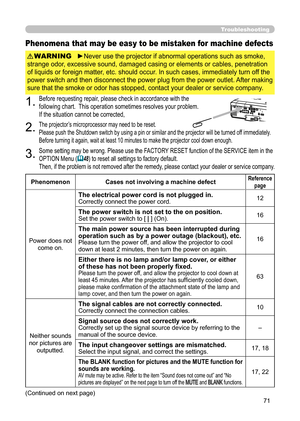 Page 7171
Troubleshooting
Phenomena that may be easy to be mistaken for machine defects
►Never use the projector if abnormal operations such as smoke, 
strange odor, excessive sound, damaged casing or elements or cables, penetration 
of liquids or foreign matter, etc. should occur. In such cases, immediately turn off the 
power switch and then disconnect the power plug from the power outlet. After making 
sure that the smoke or odor has stopped, contact your dealer or service company .WARNING
(Continued on next...