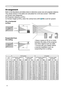 Page 88
Setting up
Arrangement
Refer to the illustrations and tables below to determine screen size and projection distance.
The values shown in the table are calculated for a full size screen: 1280×800
(a) Screen size (diagonal)
(b) Projection distance (±10%)
(c) Screen height (±10%), when the vertical lens shift (
19) is set full upward.
On a horizontal 
surface
Suspended from 
the ceiling • Keep a space of 30 cm or more 
between the sides of the projector 
and other objects such as walls.
• Consult with...