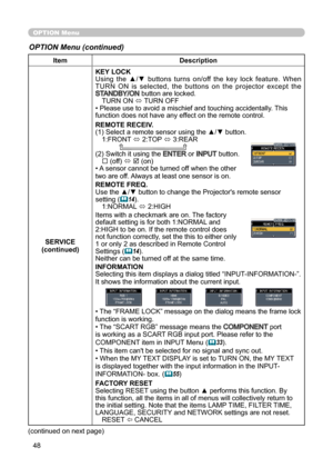 Page 48
48

OPTION Menu

OPTION Menu (continued)

ItemDescription
SERVICE
(continued) KEY LOCK
Using  the  ▲/▼  buttons  turns  on/off  the  key  lock  feature.  When 
TURN  ON  is  selected,  the  buttons  on  the  projector  except  the 
STANDBY/ON button are locked.
TURN ON  ó TURN OFF
• Please use to avoid a mischief and touching accidentally. This 
function does not have any effect on the remote control.
REMOTE RECEIV.
(1) Select a remote sensor using the ▲/▼ button. 1:FRONT  ó 2:TOP 
ó 3:REAR...