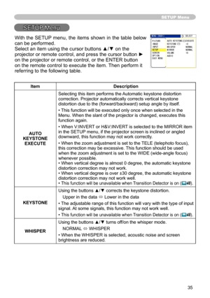 Page 35
35

SETUP Menu
SETUP Menu
ItemDescription
AUTO KEYSTONE EXECUTE
Selecting this item performs the Automatic keystone distortion correction. Projector automatically corrects vertical keystone distortion due to the (forward/backward) setup angle by itself.
• This function will be executed only once when selected in the Menu. When the slant of the projector is changed, executes this function again.
• When V:INVERT or H&V:INVERT is selected to the MIRROR item in the SETUP menu, if the projector screen is...