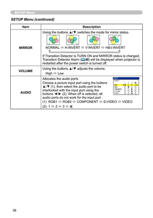 Page 36
36

SETUP Menu
SETUP Menu (continued)
ItemDescription
MIRROR
Using the buttons ▲/▼ switches the mode for mirror status.
NORMAL ó H:INVERT ó V:INVERT ó H&V:INVERT 
If Transition Detector is TURN ON and MIRROR status is changed, Transition Detector Alarm (48) will be displayed when projector is restarted after the power switch is turned off.
VOLUMEUsing the buttons ▲/▼ adjusts the volume.
High ó Low
AUDIO
Allocates the audio ports.
Choose a picture input port using the buttons ▲/▼ (1), then select the...