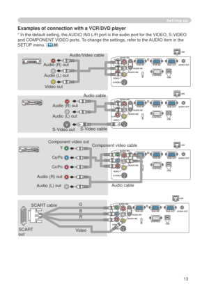 Page 13
3

LAN
Y R
L
AUDIO IN3
AUDIO IN1AUDIO OUT
USB
RGB OUT
AUDIO IN2
VIDEOS-VIDEO
CB/PB
CR/PRCONTROL
RGB IN2RGB IN1
K
LAN
Y R
L
AUDIO IN3
AUDIO IN1AUDIO OUT
USB
RGB OUT
AUDIO IN2
VIDEOS-VIDEO
CB/PB
CR/PRCONTROL
RGB IN2RGB IN1
K
LAN
Y R
L
AUDIO IN3
AUDIO IN1AUDIO OUT
USB
RGB OUT
AUDIO IN2
VIDEOS-VIDEO
CB/PB
CR/PRCONTROL
RGB IN2RGB IN1
K

Setting up
Examples of connection with a VCR/DVD player
Audio (R) out
Video out
Audio cable 
Audio/Video cable 
Audio (R) out
S-Video outS-Video cable 
Audio (R) out...