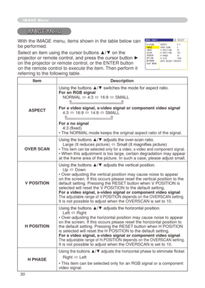 Page 30
30

IMAGE Menu
IMAGE Menu
ItemDescription
ASPECT
Using the buttons ▲/▼ switches the mode for aspect ratio. For an RGB signalNORMAL ó 4:3 ó   6:9 ó SMALL         
For a video signal, s-video signal or component video signal4:3 ó   6:9 ó   4:9 ó SMALL     
For a no signal4:3 (fixed)• The NORMAL mode keeps the original aspect ratio of the signal.
OVER SCAN
Using the buttons ▲/▼ adjusts the over-scan ratio.Large (It reduces picture) ó Small (It magnifies picture)• This item can be selected...