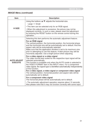 Page 31
3

IMAGE Menu
ItemDescription
H SIZE
Using the buttons ▲/▼ adjusts the horizontal size.
Large ó Small
• This item can be selected only for an RGB signal.
• When this adjustment is excessive, the picture may not be 
displayed correctly. In such a case, please reset the adjustment by pressing the RESET button on the remote control during this operation.
AUTO ADJUST EXECUTE
Selecting this item performs the automatic adjustment feature.
For an RGB signalThe vertical position, the horizontal position,...